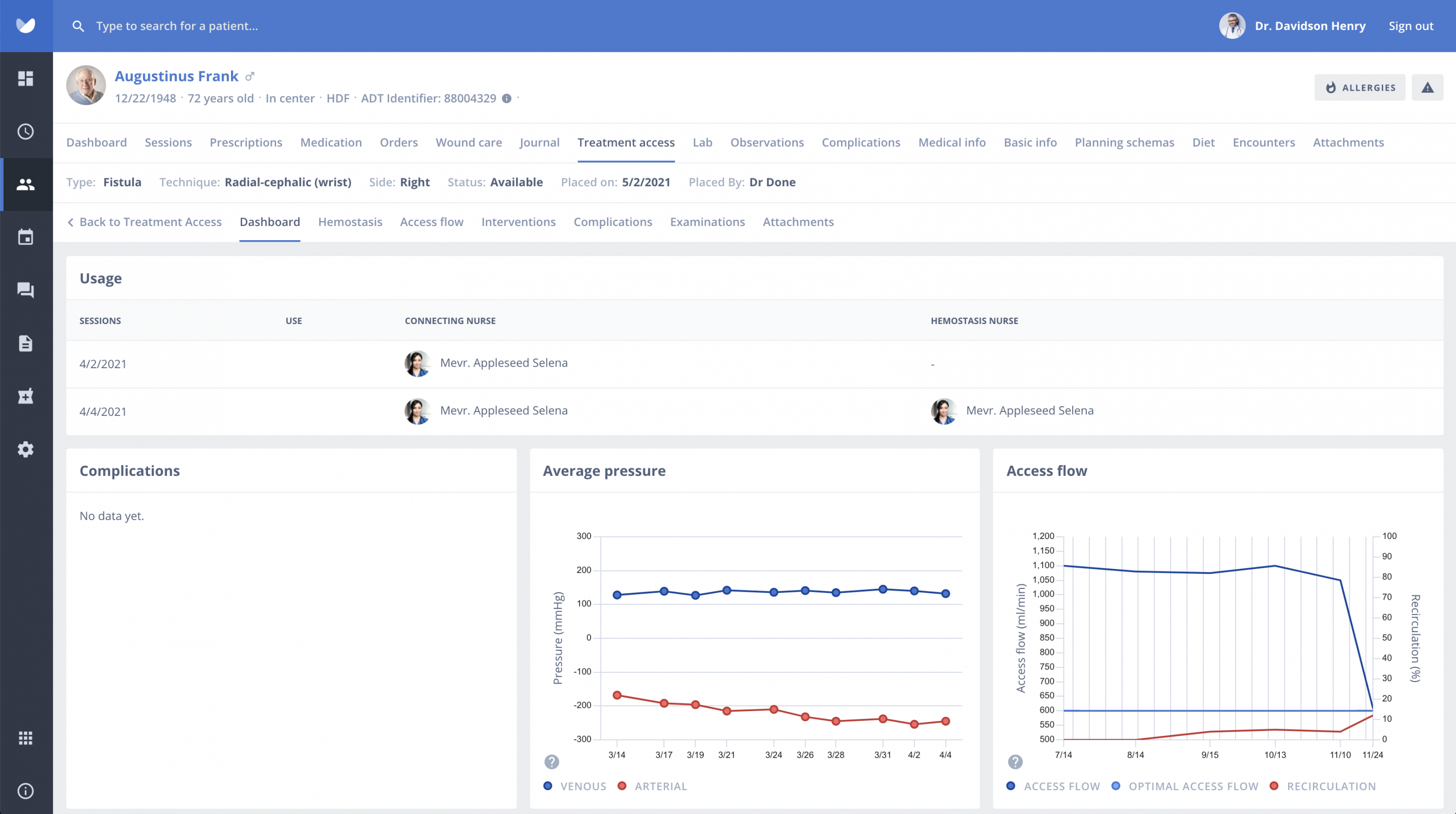 Nephroflow treatement access dashboard screen