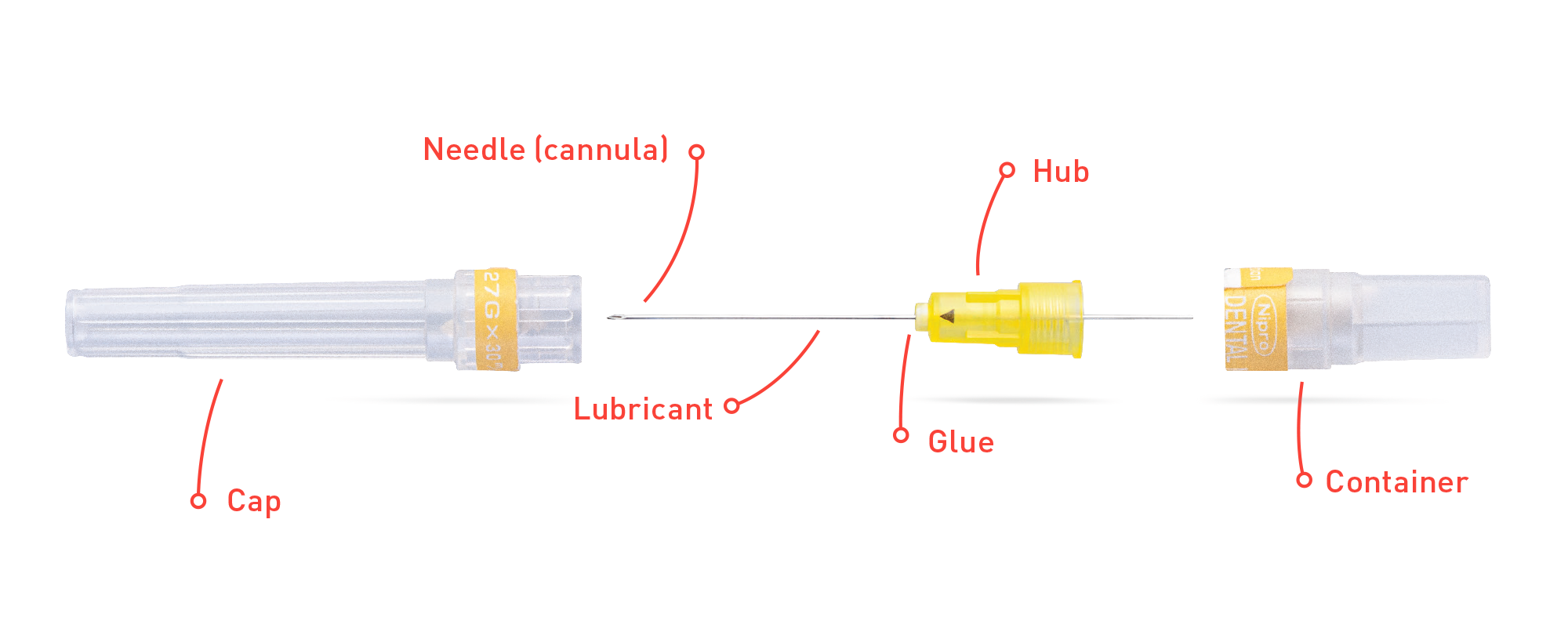 Dental needle - Diagram