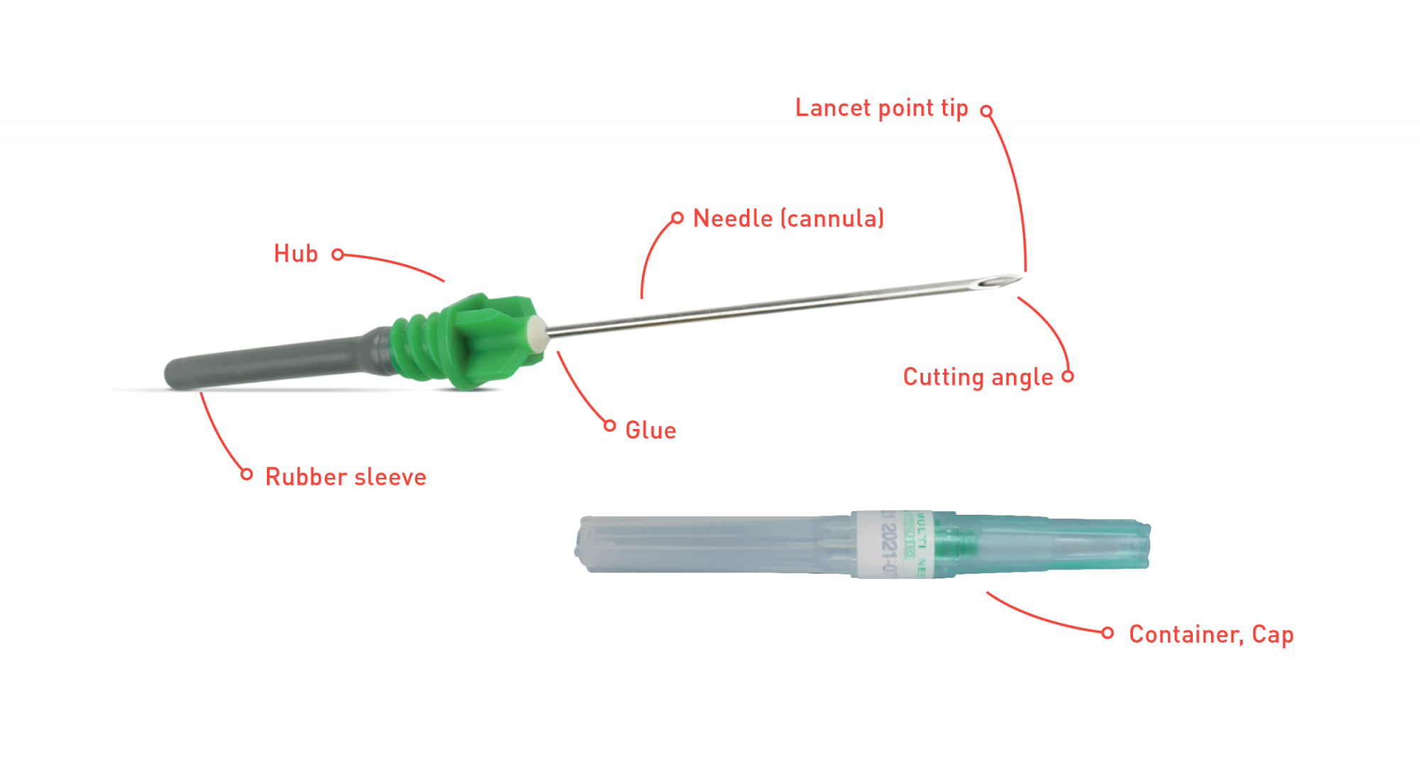 Multiple Drawing Needle - diagram