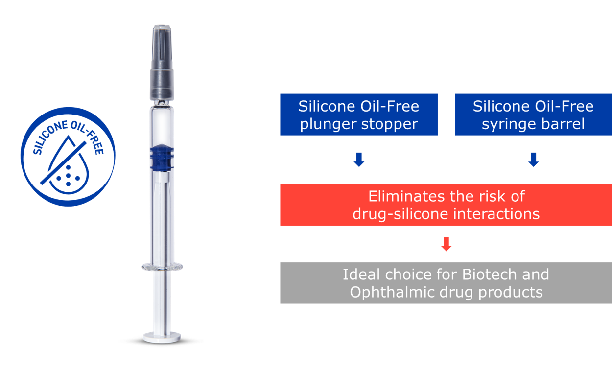 Nipro PharmaPackaging - Glass Pre-fillable Syringes - Silicone oil-free