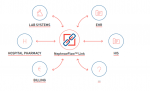 Nephroflow Flow for specifications