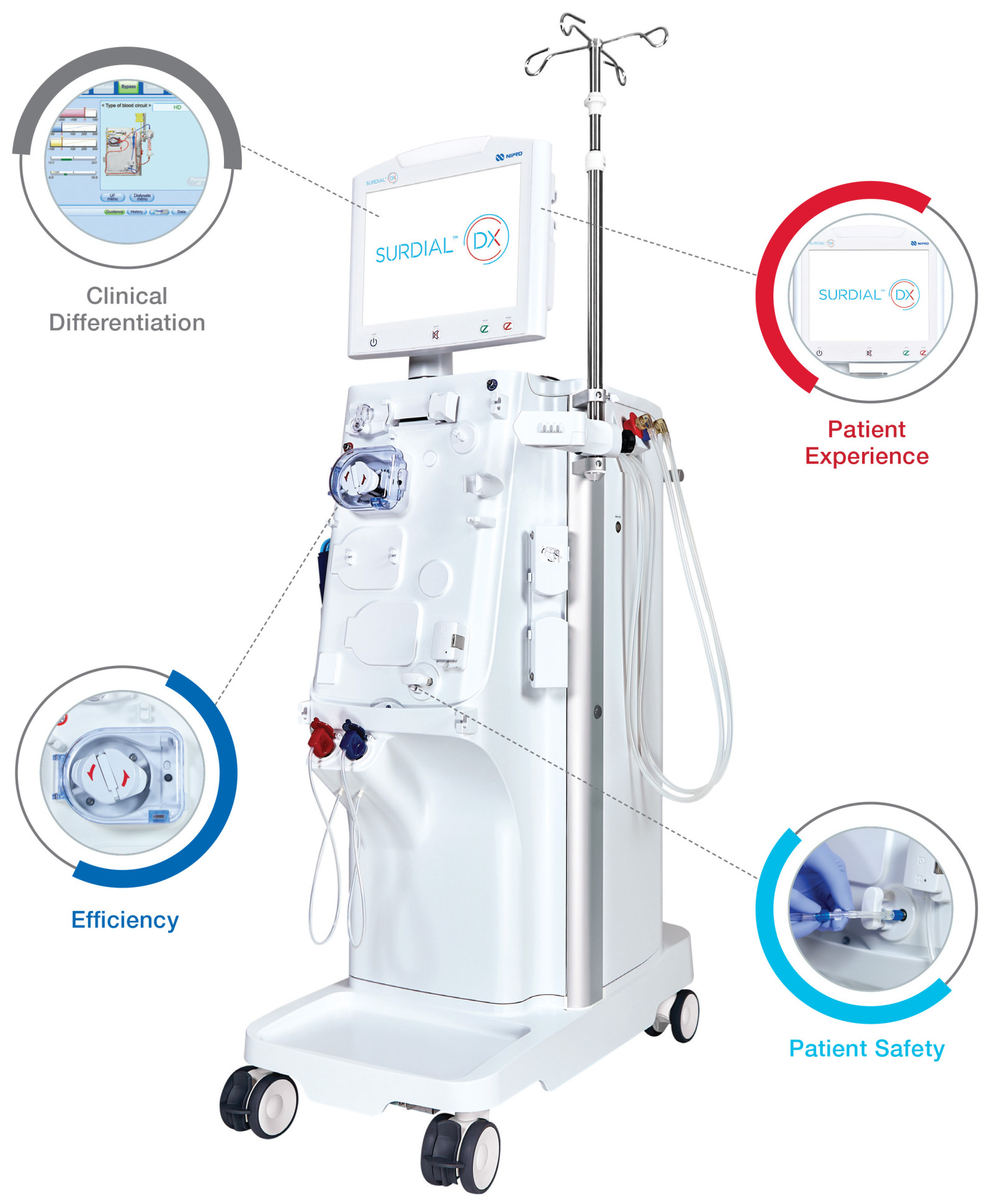 SURDIAL™ DX Hemodialysis System