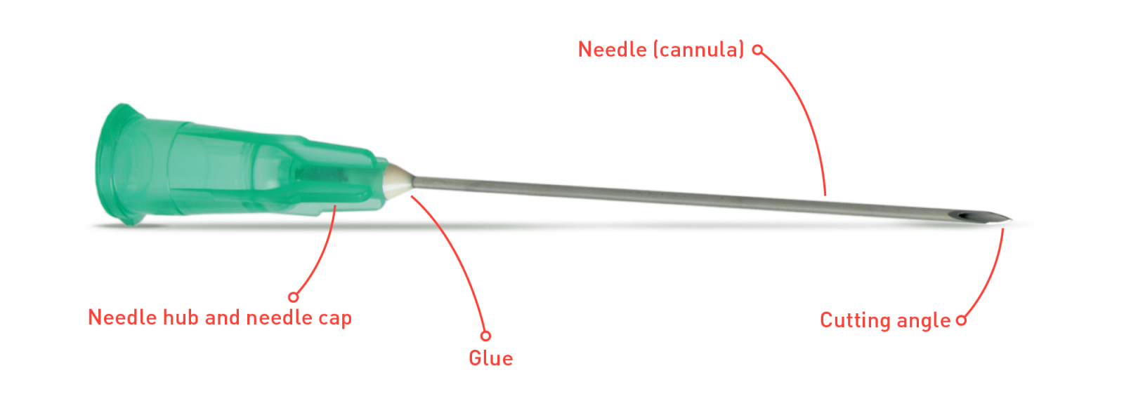 Hypodermic Needles - diagram