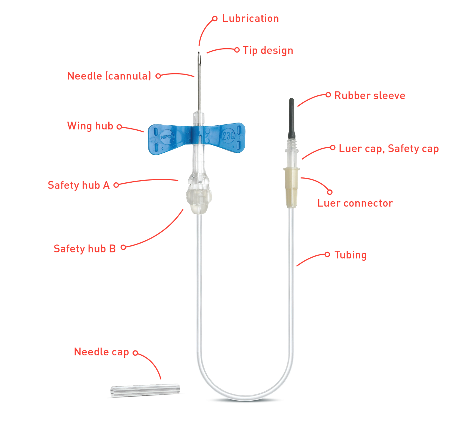 SafeTouch Blood Collection set with luer adapter - Diagram