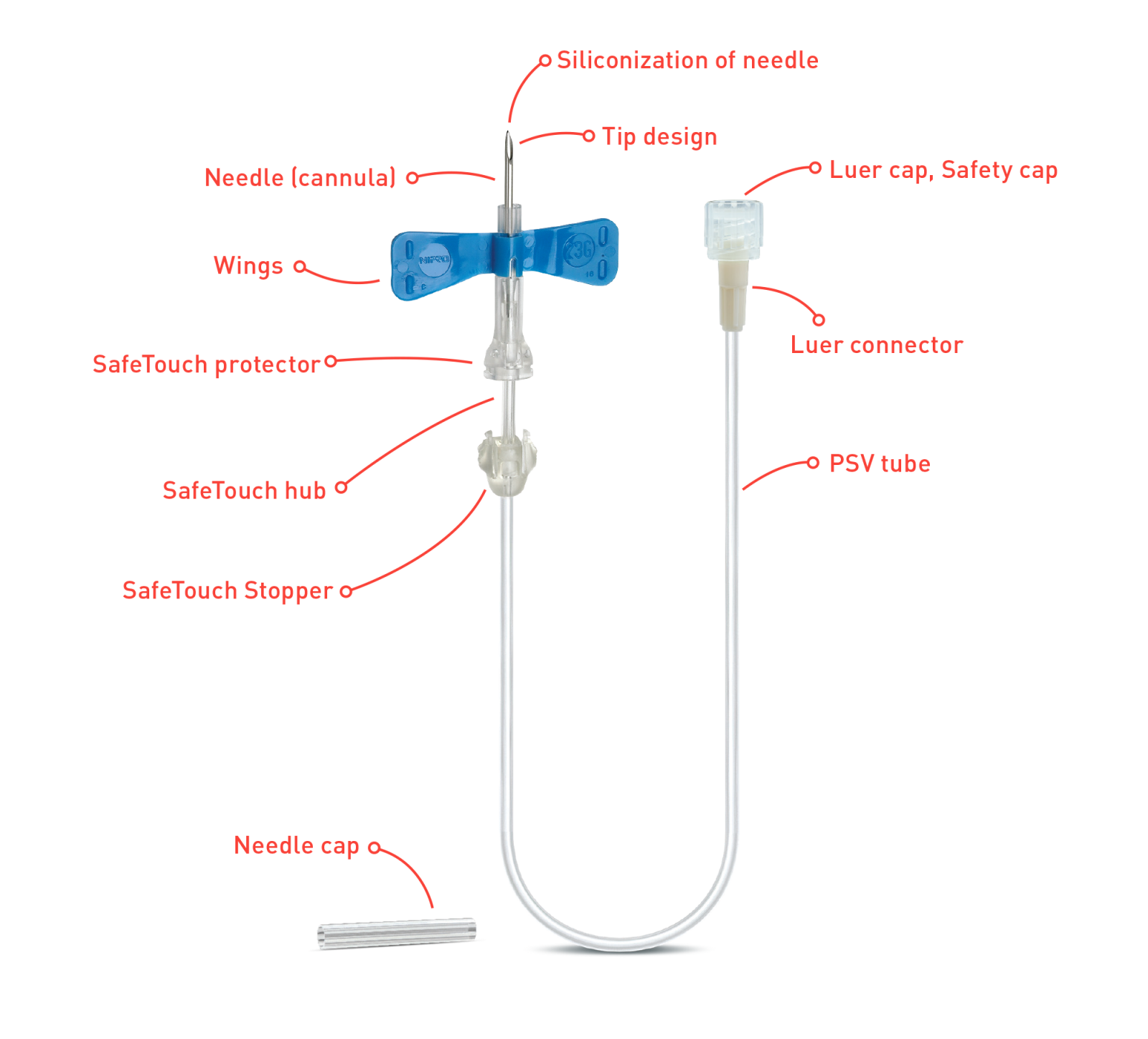 Safetouch winged needle set - Diagram