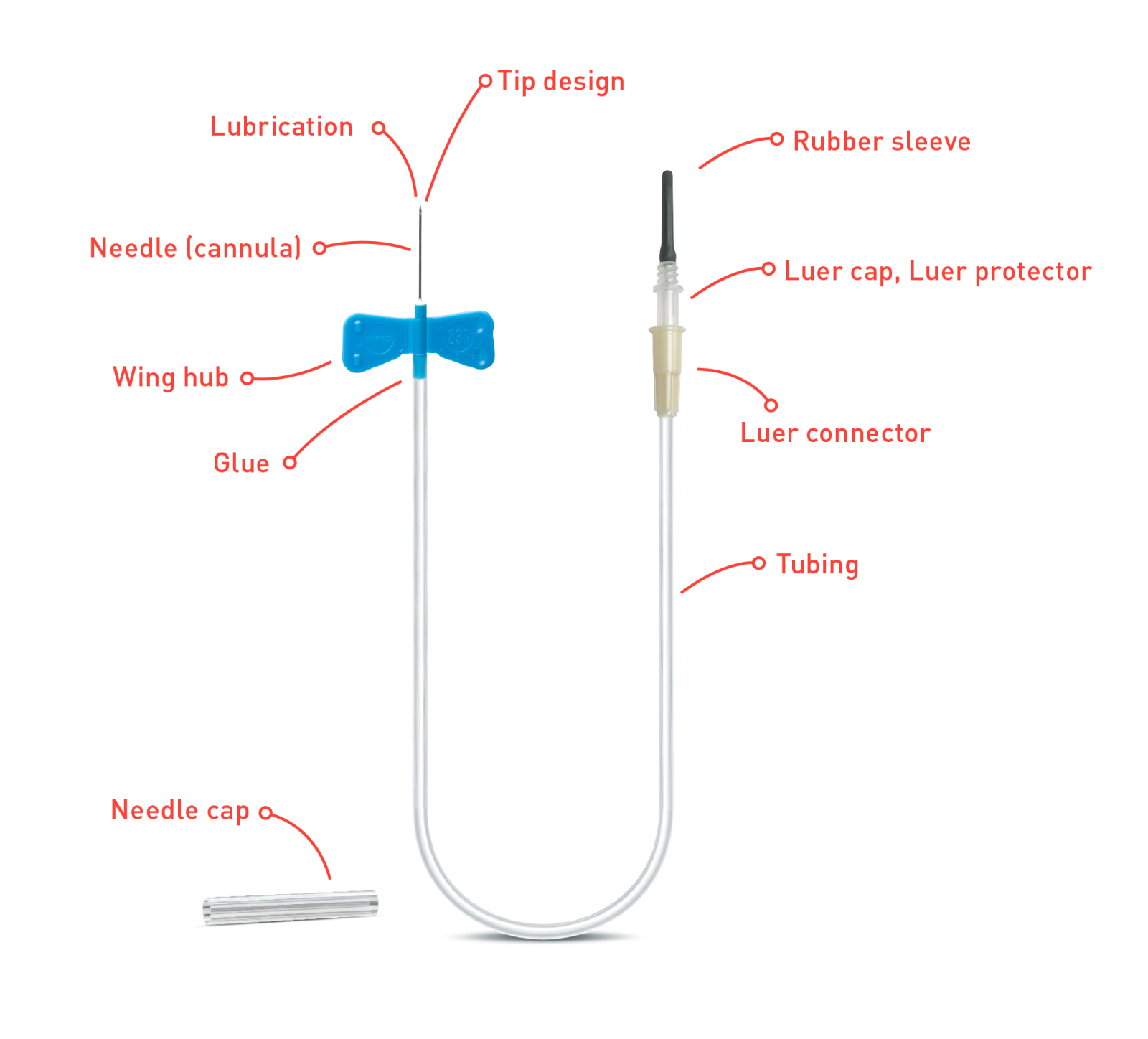 Standard Blood Collection Set - Diagram