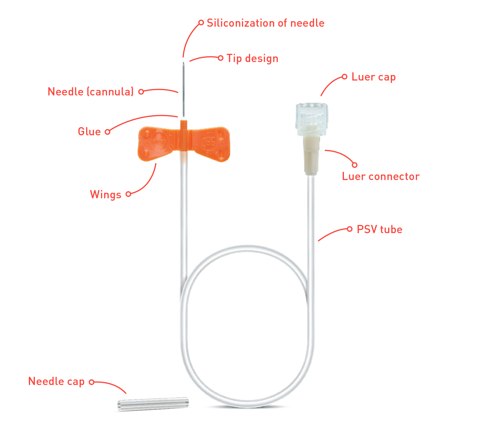 Standard winged needle set - Diagram