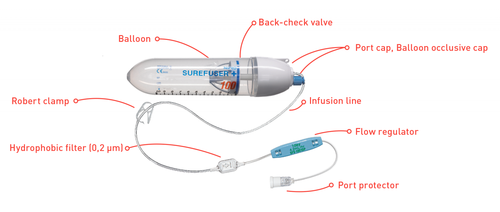 Surefuser -diagram