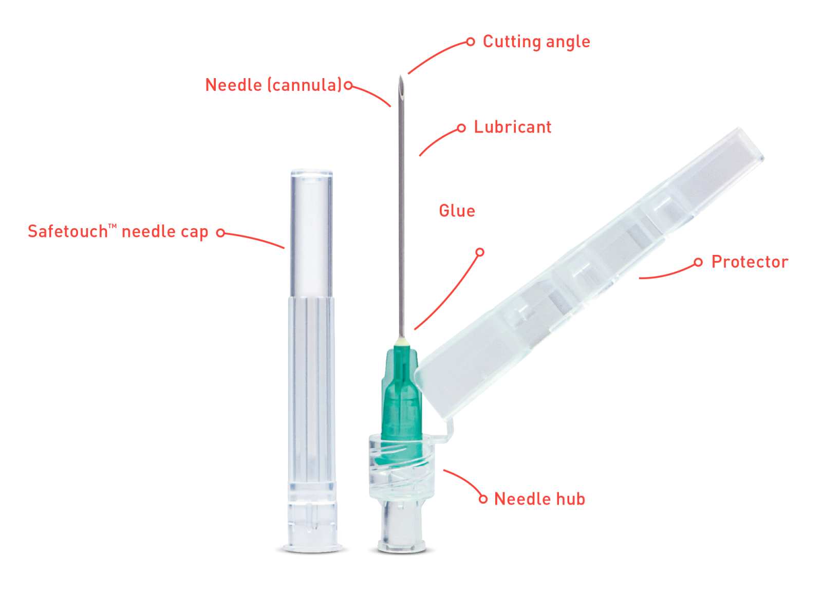 Safetouch Needle - Thailand - Diagram