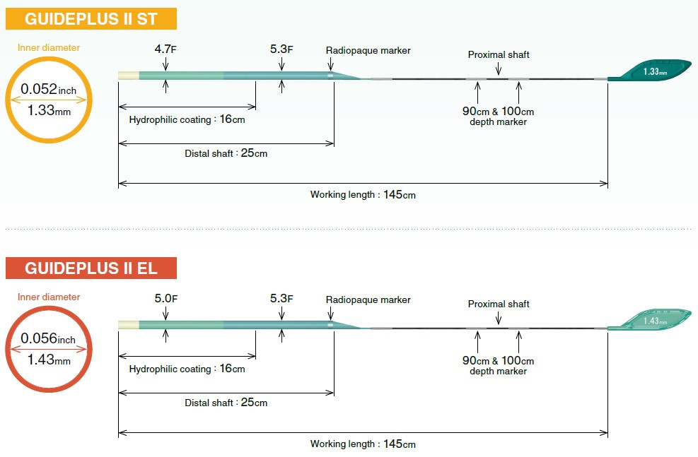 Guideplus 2 Catheter design Nipro Vascular product