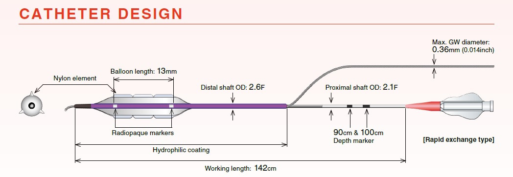 NSE Aperta - catheter design - Nipro vascular products