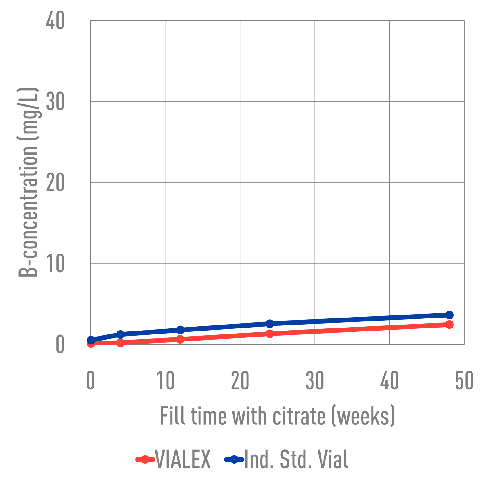 NPI - Vialex - Citrate - Boron - 1080x1080.png