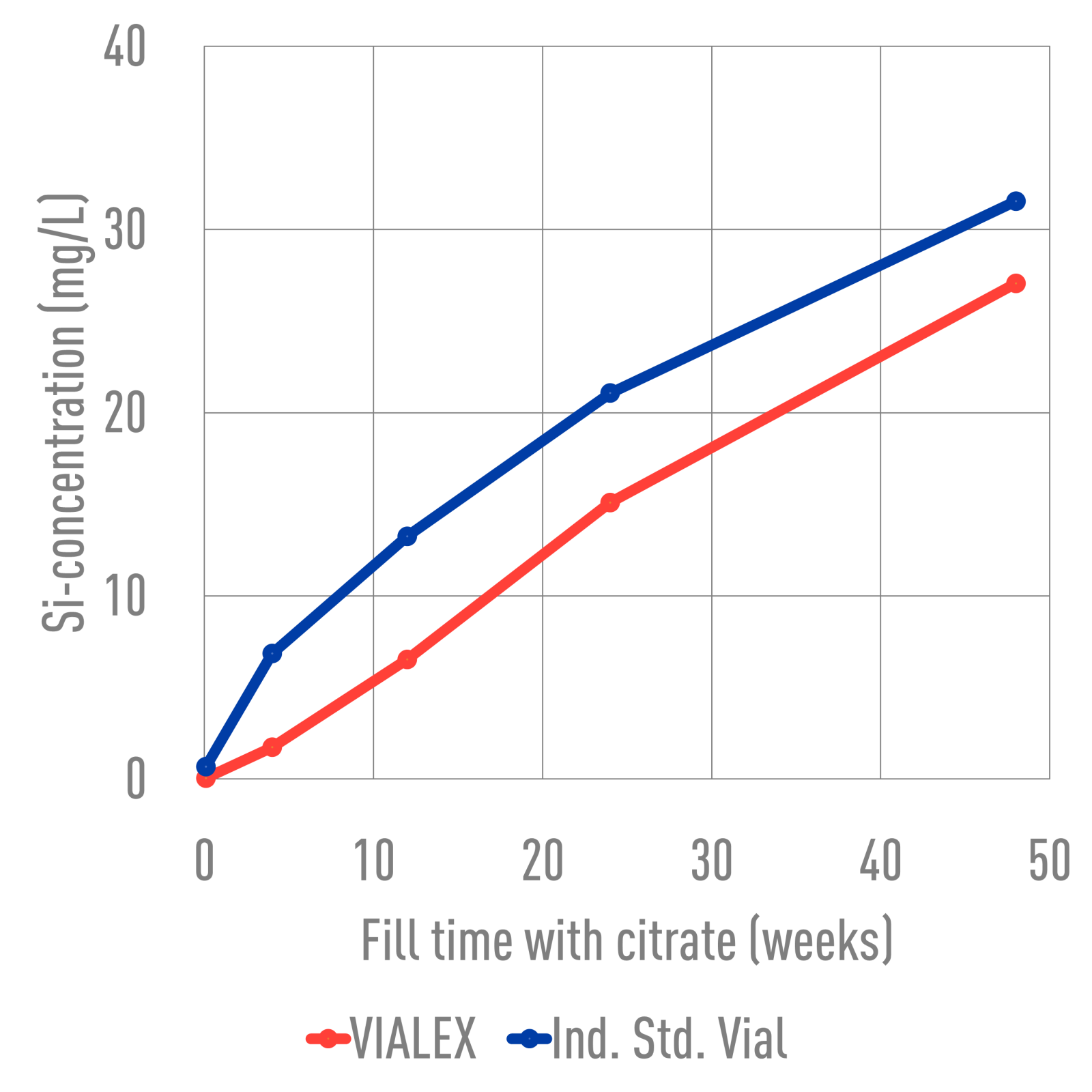 NPI - Vialex - Citrate - Silicone - 1080x1080.png