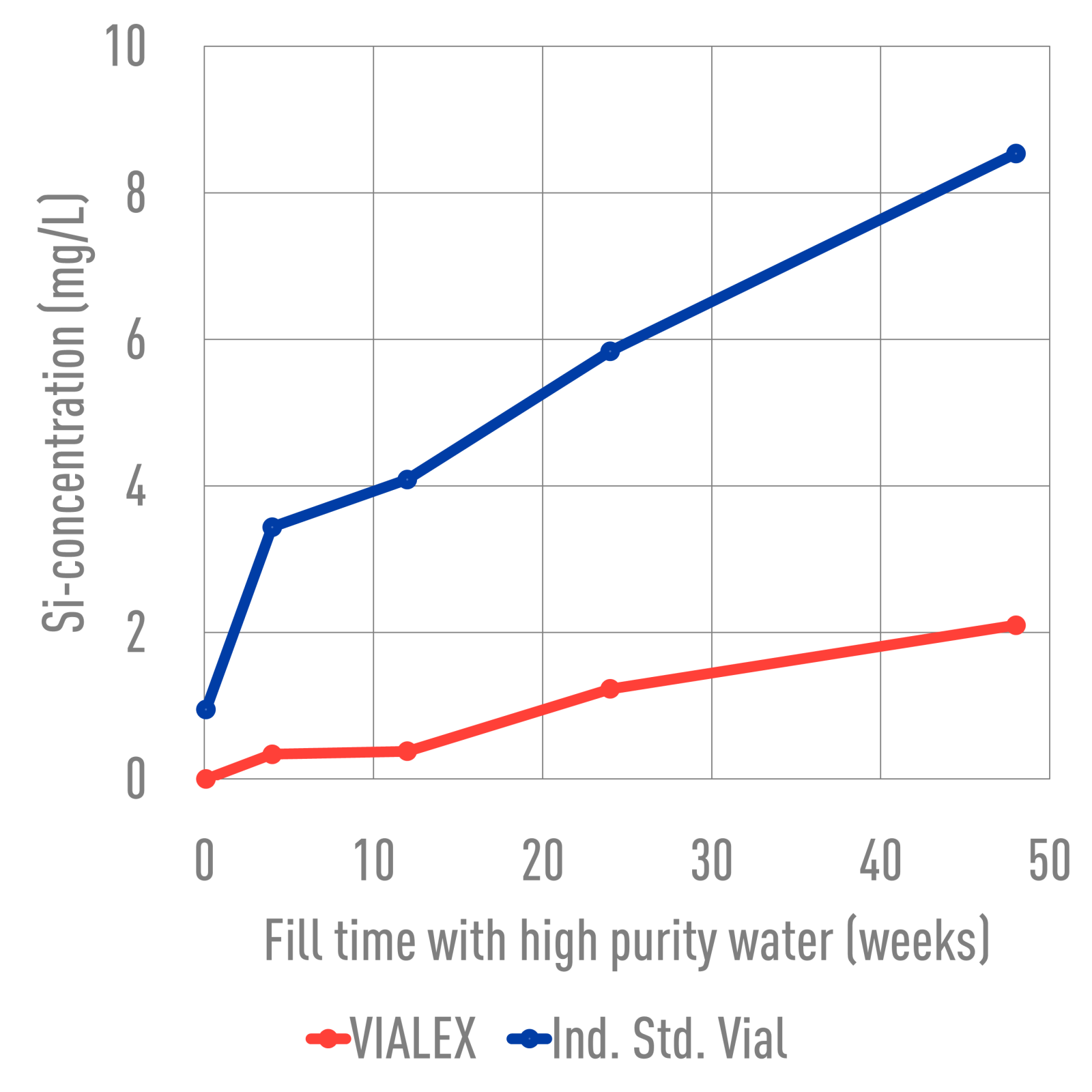 NPI - Vialex - High purity water - Silicone - 1080x1080.png