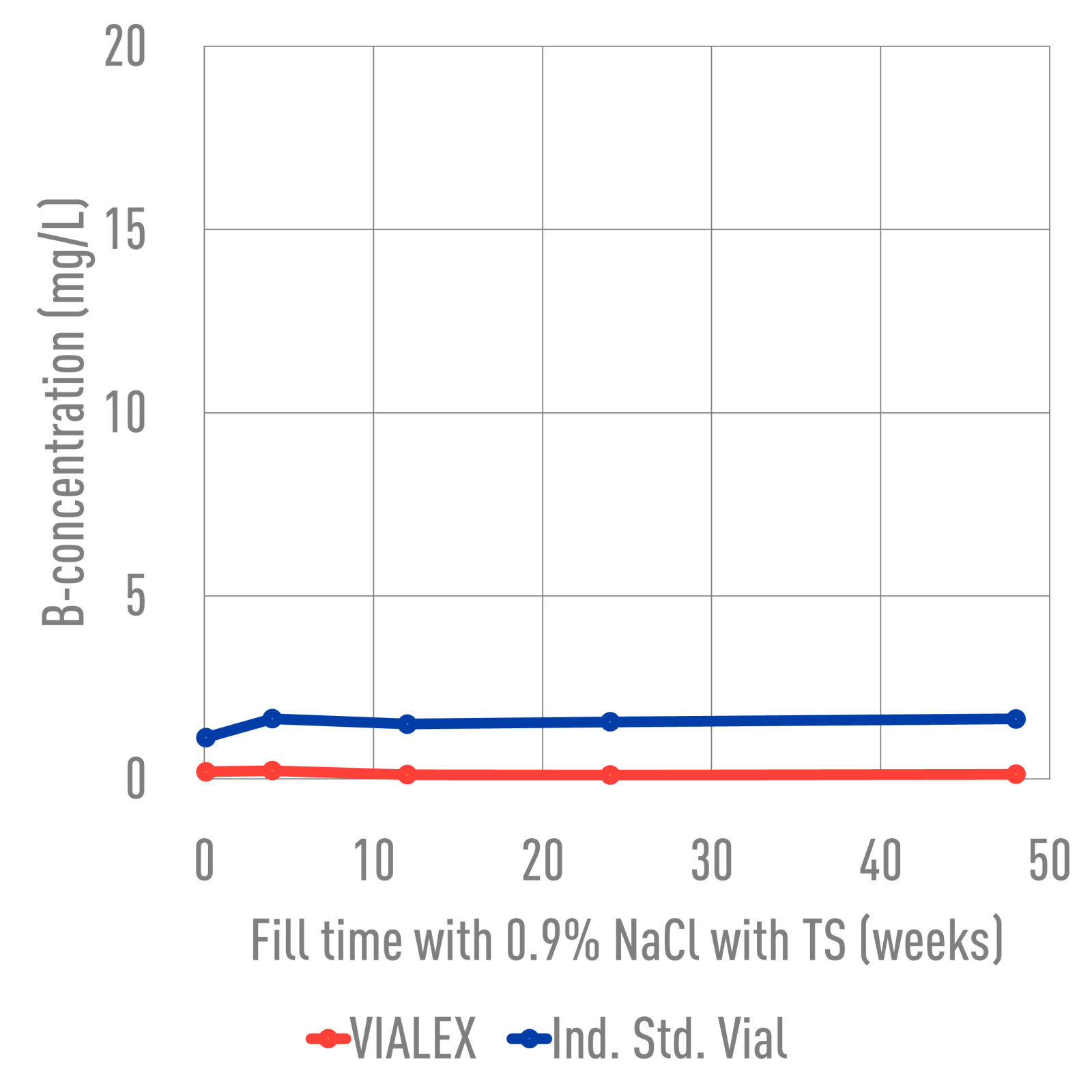 NPI - Vialex - NaCl - Boron - 1080x1080.png