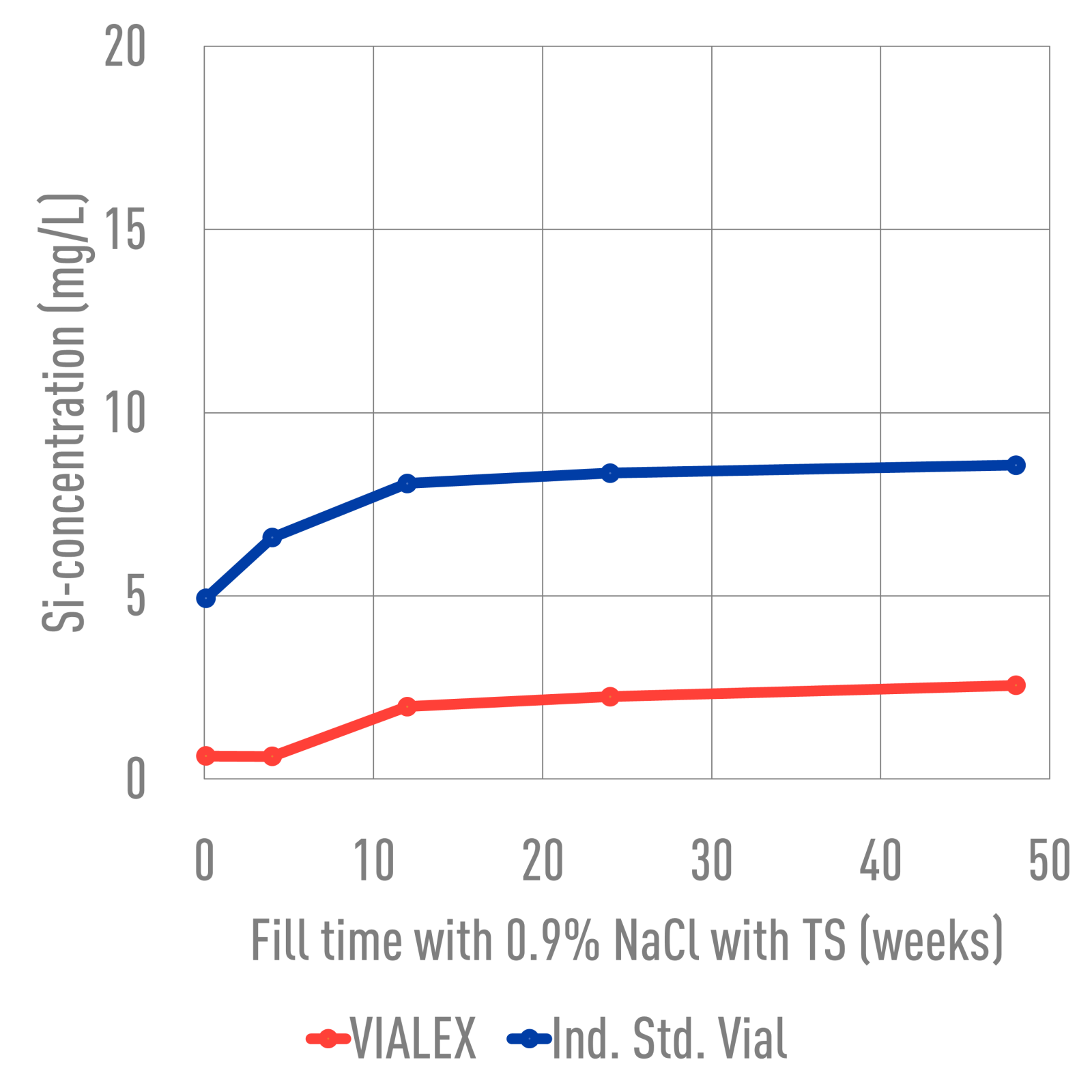 NPI - Vialex - NaCl - Silicone - 1080x1080.png