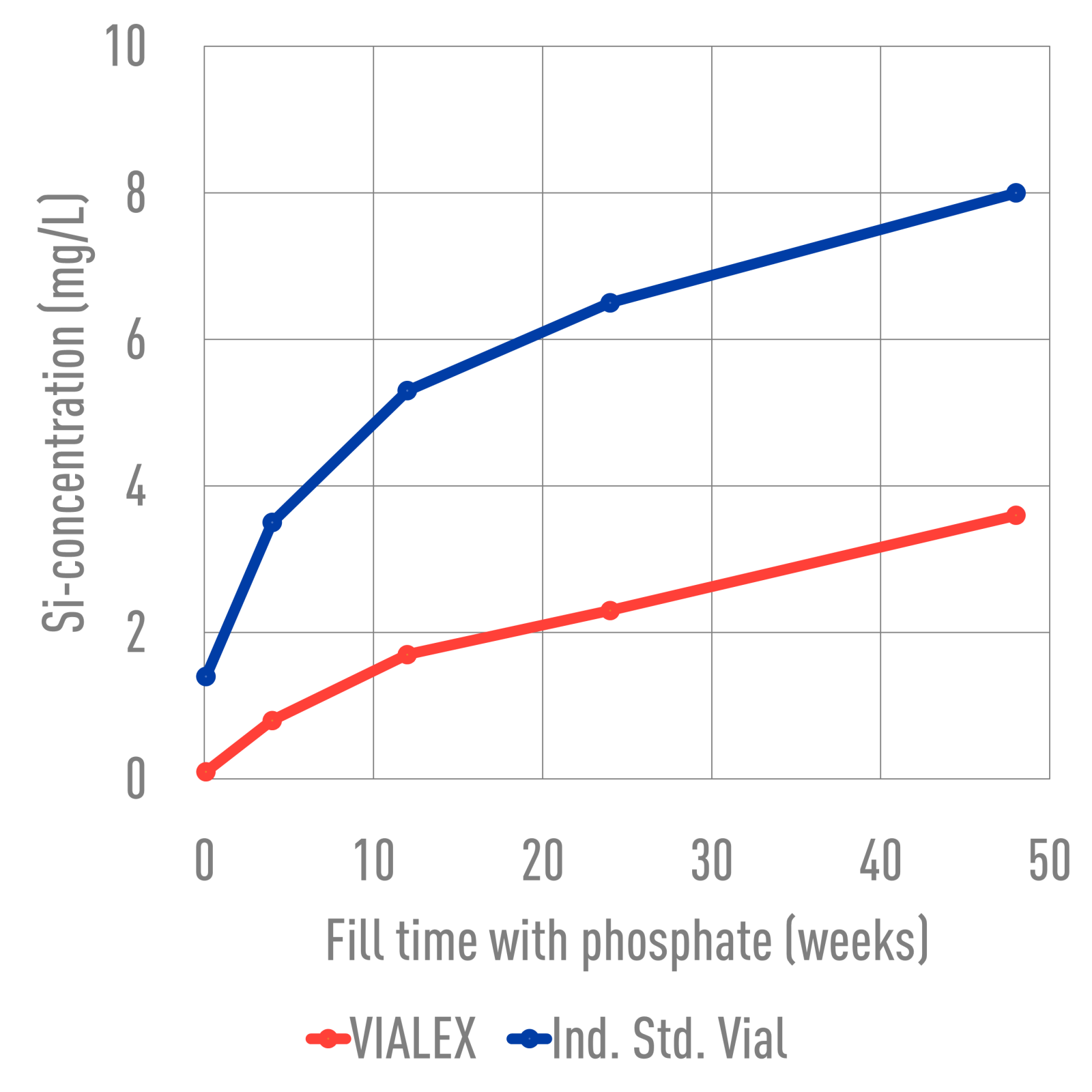 NPI - Vialex - Phosphate - Silicone - 1080x1080.png