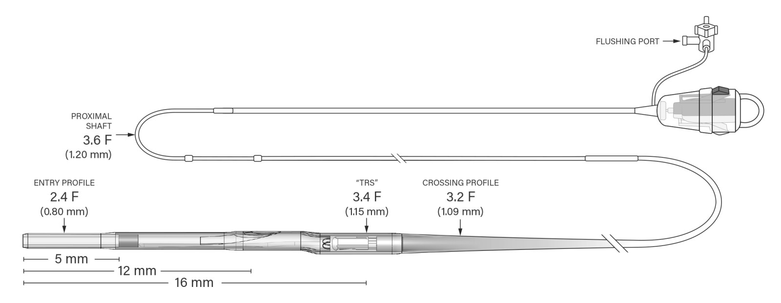 Specs - Infraredx Clarispro HD-IVUS